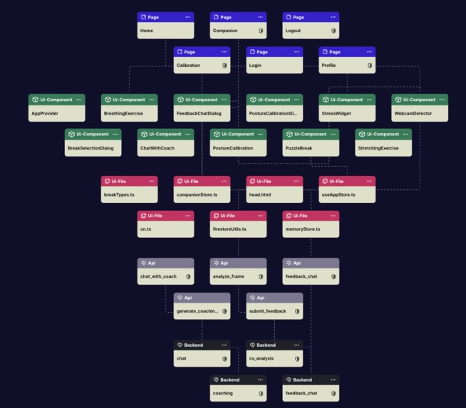 Breathe-PulseAi – screenshot 2