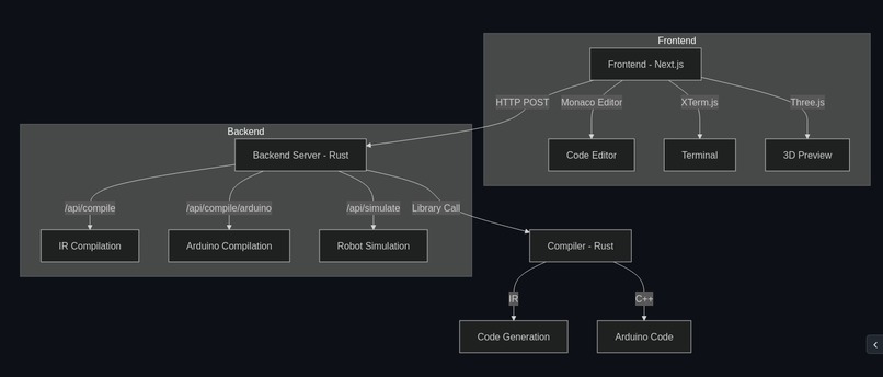Assemblr – screenshot 3