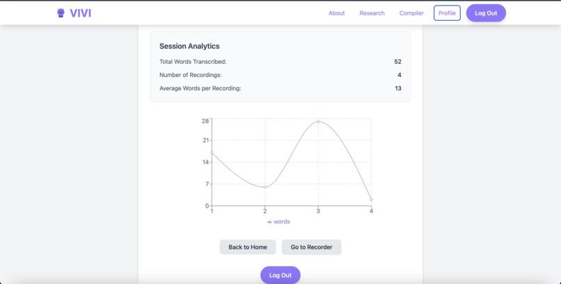 VIVI – screenshot 6