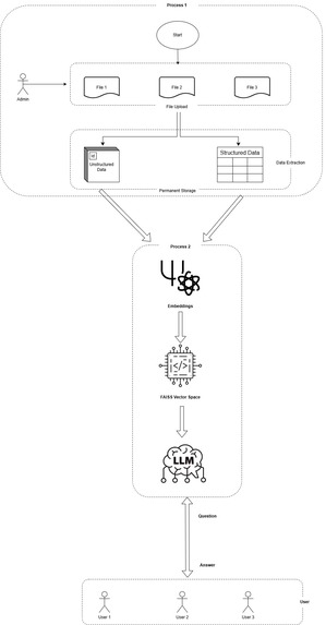 Project X – screenshot 1
