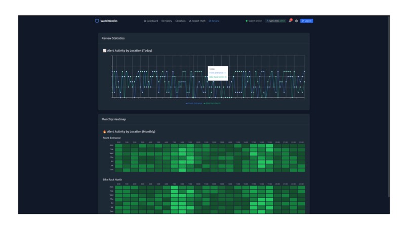 WatchDocks – screenshot 4