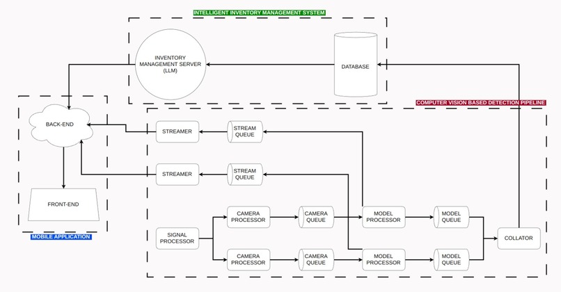 Snack Trackers – screenshot 1