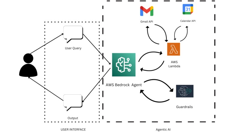 DevilNet: AI Productivity Assistant – screenshot 1