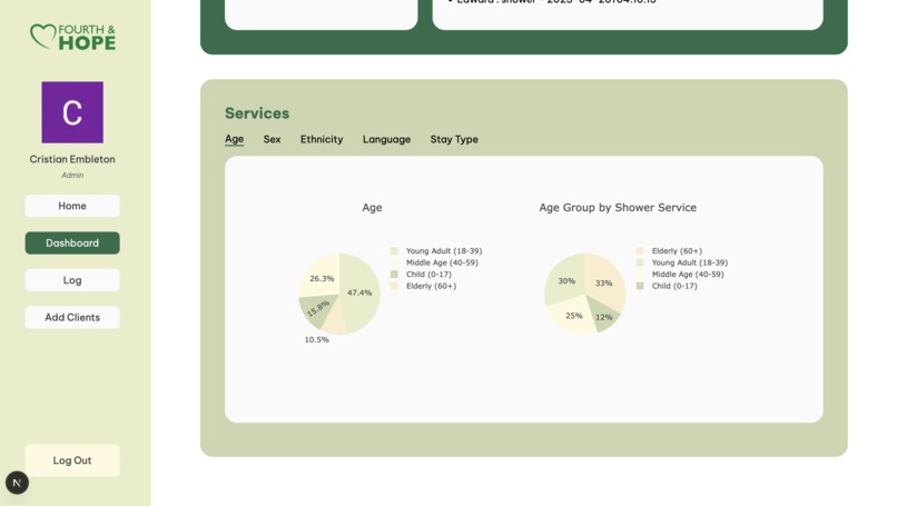 Fourth and Hope Service Tracker – screenshot 3