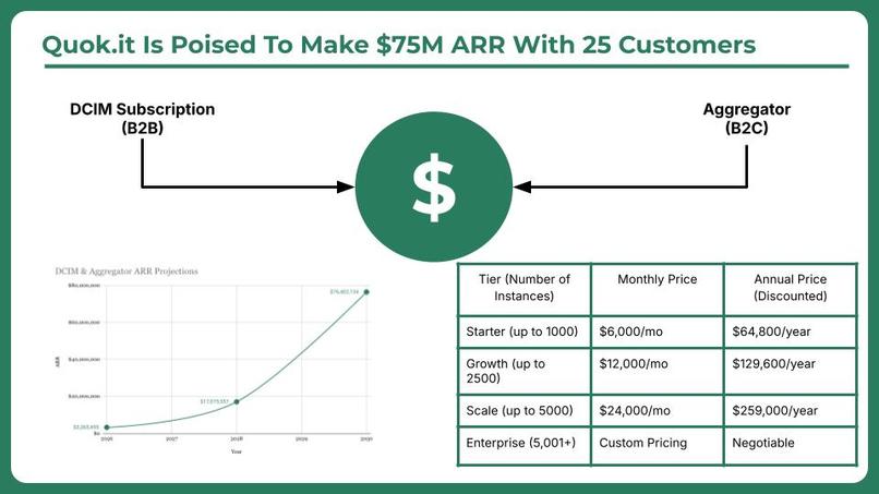 Quok.it – screenshot 7