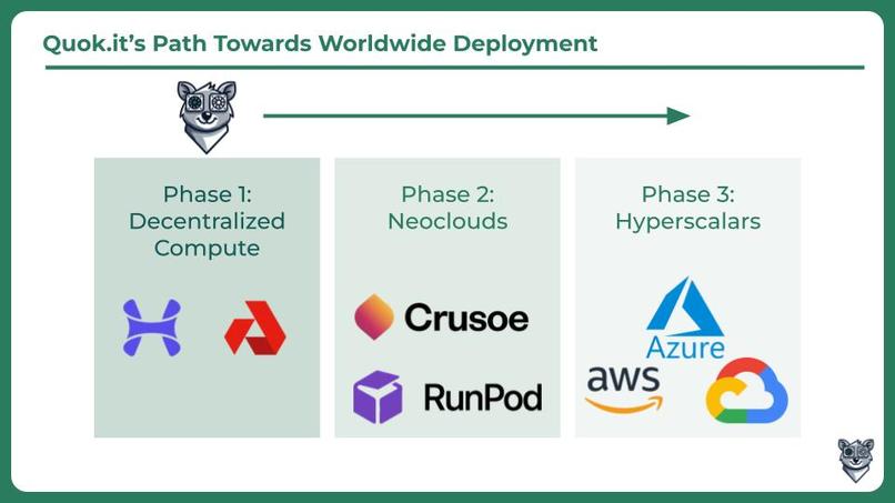 Quok.it – screenshot 10