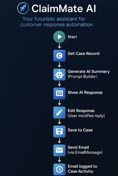 ClaimMate AI – screenshot 1