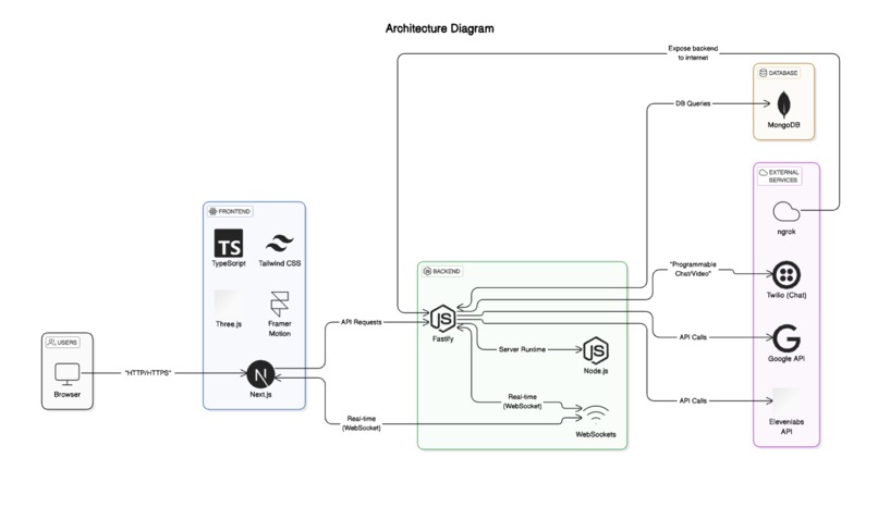 MedScribe – screenshot 7