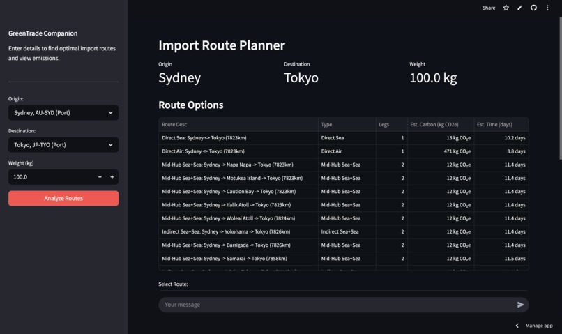 GreenTrade Companion  – screenshot 1