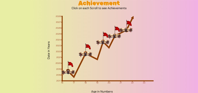 Creative Portfolio – screenshot 5