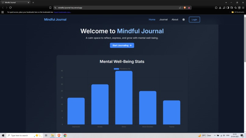 Mindful Journal — Modern Wellness Tracker – screenshot 1