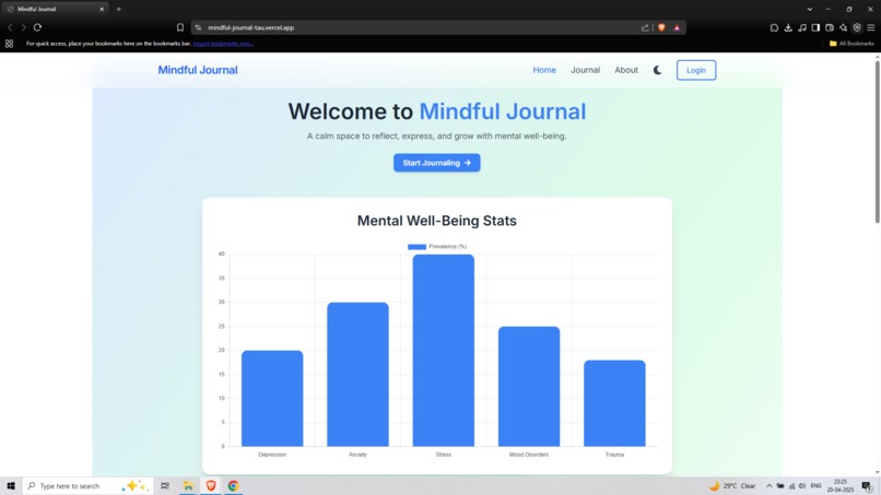 Mindful Journal — Modern Wellness Tracker – screenshot 5