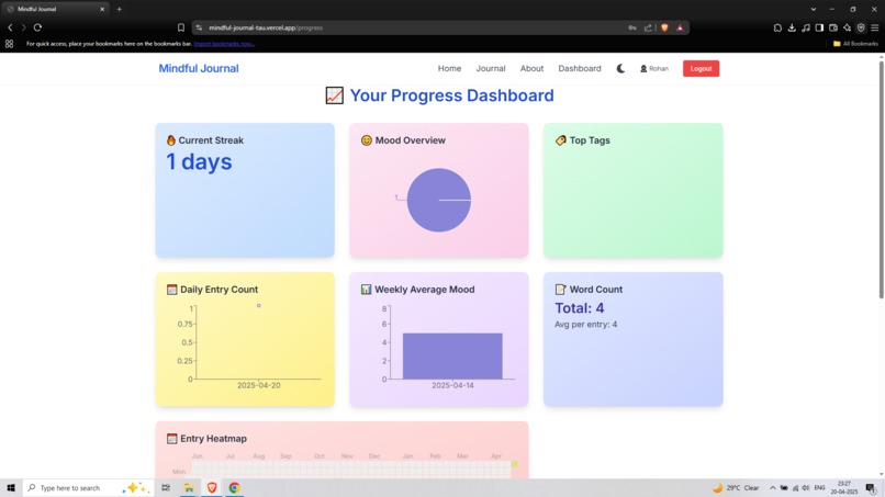 Mindful Journal — Modern Wellness Tracker – screenshot 15
