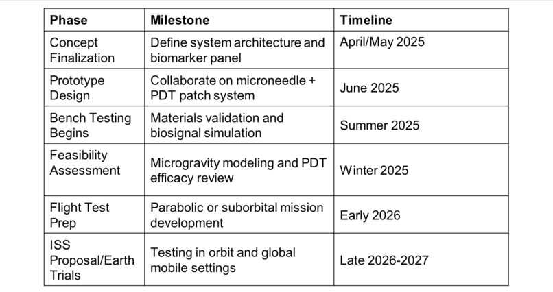 Biological Response Evaluation and Autonomous Sensor Therapy – screenshot 9