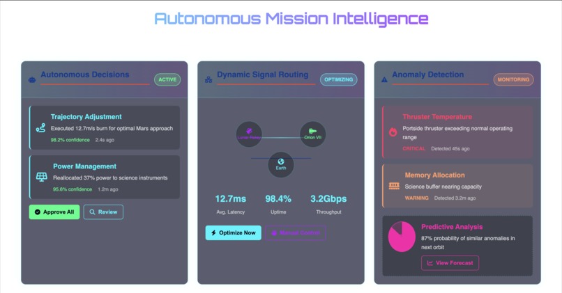 ORBISX – screenshot 4