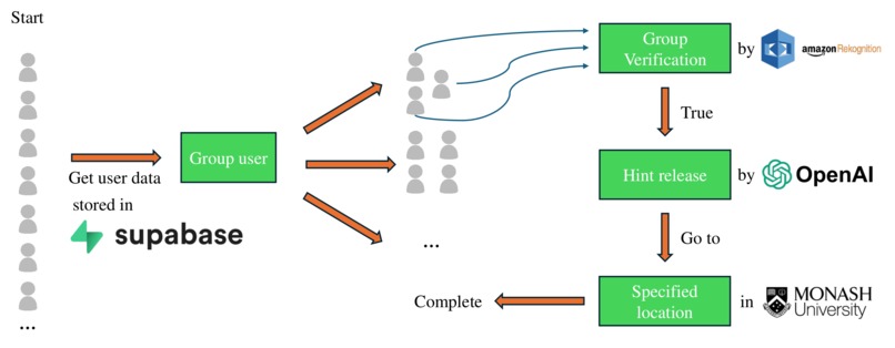 Scavenger Hunt – screenshot 1