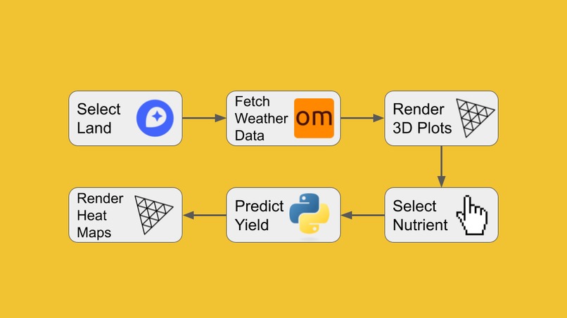 CropWise – screenshot 3