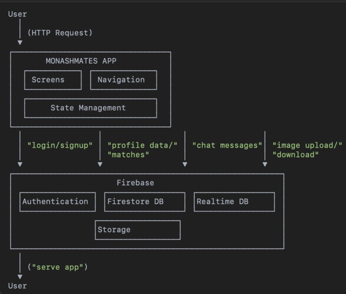 MonashMates – screenshot 1