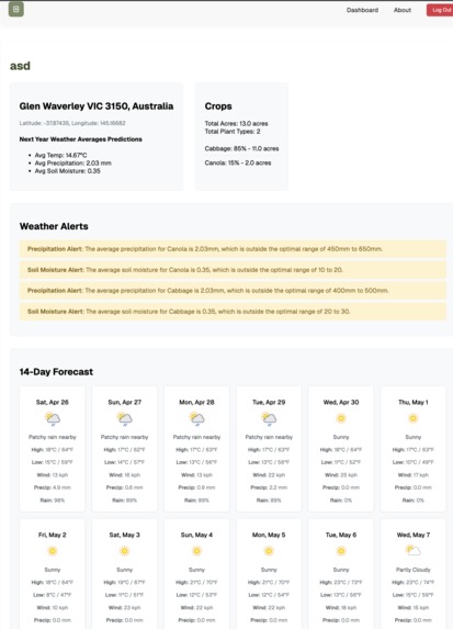 NourishNet – screenshot 5