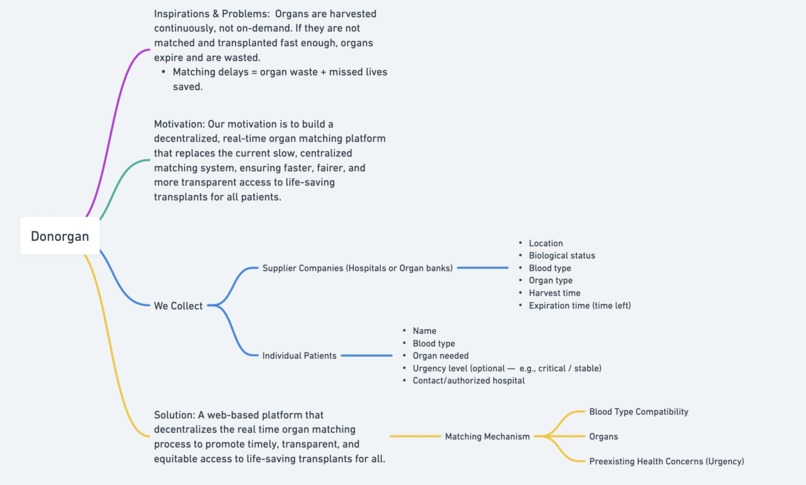 Donorgan – screenshot 2