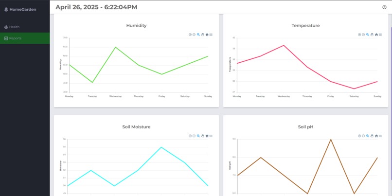 GardenGuard: Real-time Garden Insights with Gemini – screenshot 1