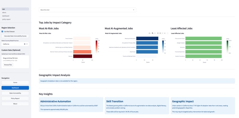 Workforce Analytics for a Future with AI – screenshot 4