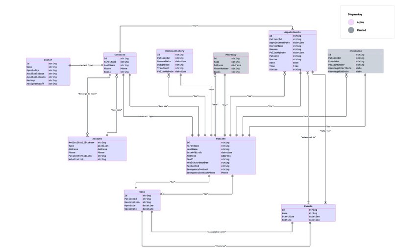 AI Powered Patient Assist Agent – screenshot 3