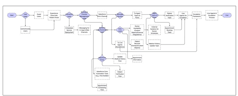 AI Powered Patient Assist Agent – screenshot 4