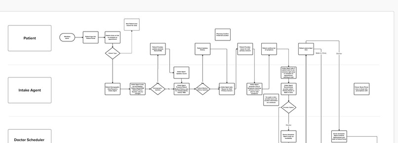 AI Powered Patient Assist Agent – screenshot 1