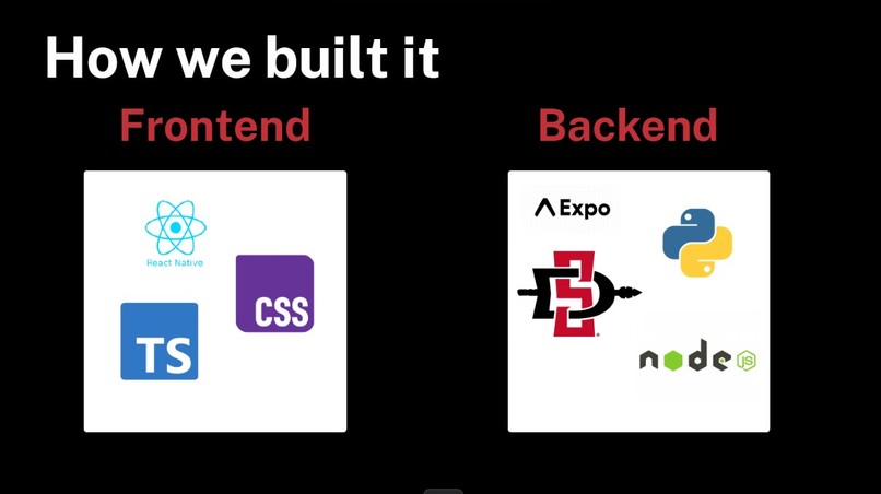 CampusConnect - SDSU Hackathon 2025 – screenshot 4