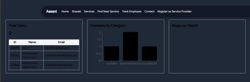 Aasani – screenshot 2