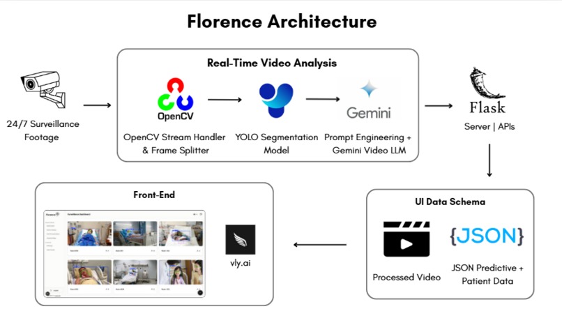 Florence – screenshot 8
