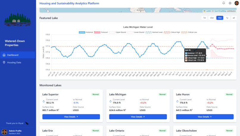 Watered-Down Properties – screenshot 4
