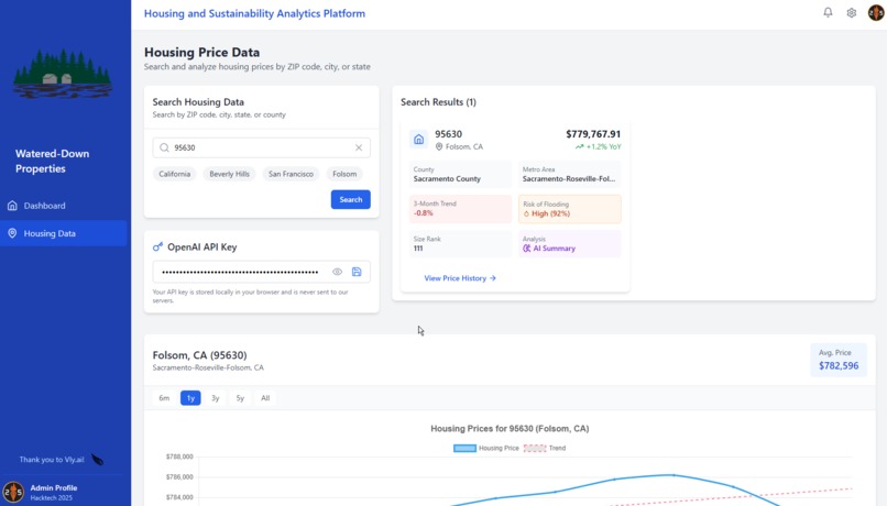 Watered-Down Properties – screenshot 3