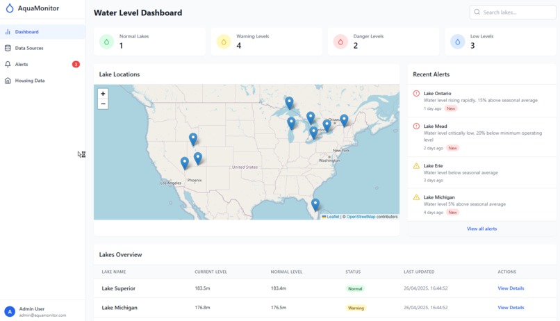 Watered-Down Properties – screenshot 7