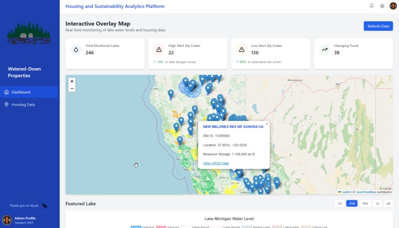 Watered-Down Properties – screenshot 1