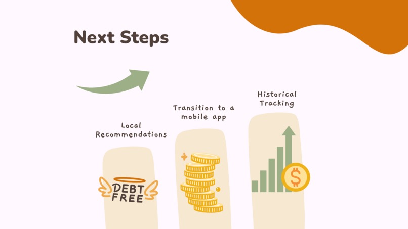 Budgetnator – screenshot 5