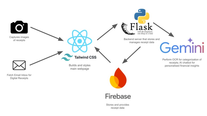 Where's My Money? – screenshot 1