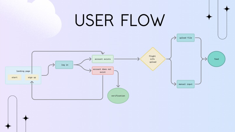 Clouds2Campus – screenshot 1
