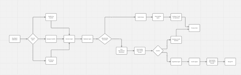 Alto – screenshot 5