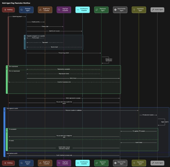 Alto – screenshot 4
