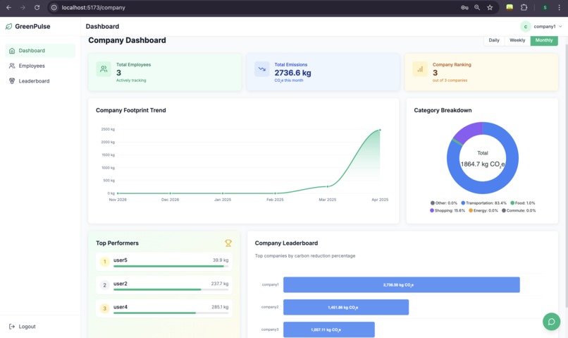 GreenPulse – screenshot 7