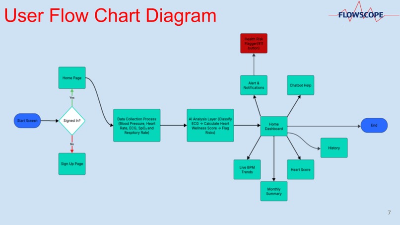 FLOWSCOPE – screenshot 8