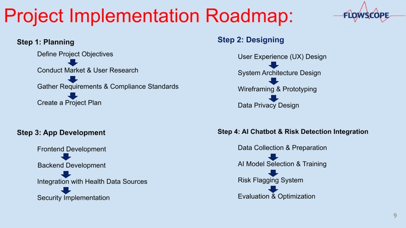 FLOWSCOPE – screenshot 10