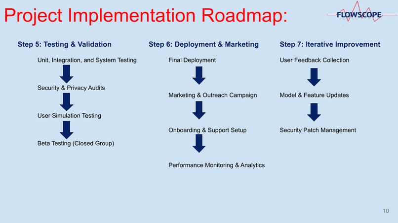 FLOWSCOPE – screenshot 11