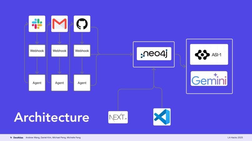 DevAtlas – screenshot 3