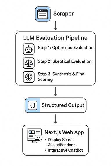 Renaissance Research – screenshot 5