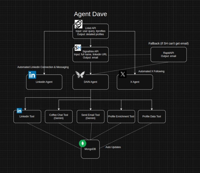 project dave – screenshot 5