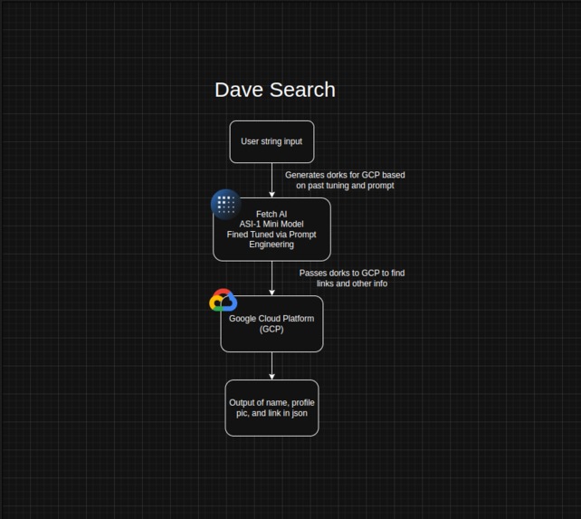 project dave – screenshot 6