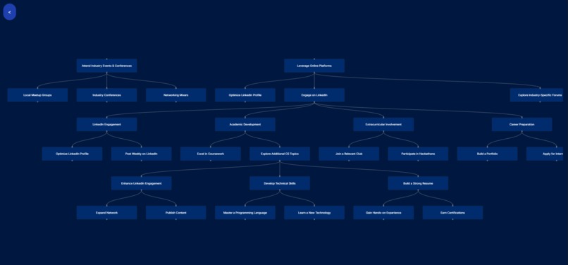 Loom – screenshot 2